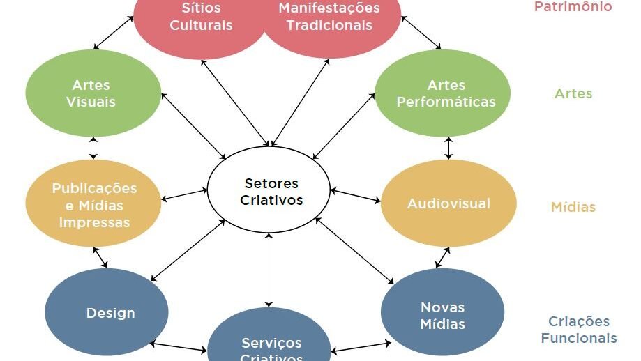 Brazilian Journal of Operations and Production Management